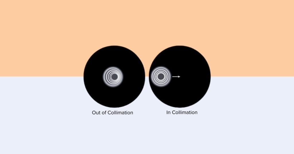 Example of collimated and non collimated optics