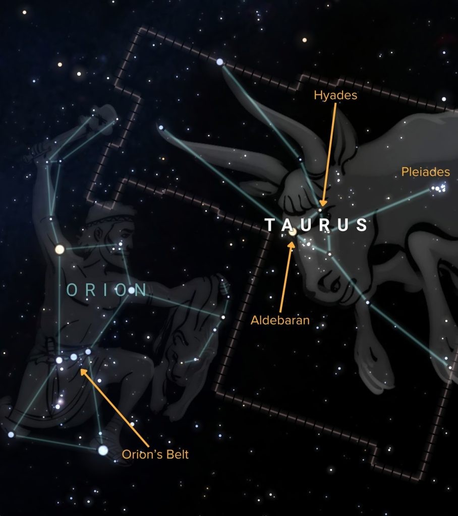 Two methods of locating Taurus with the help of Orion's Belt and Pleiades