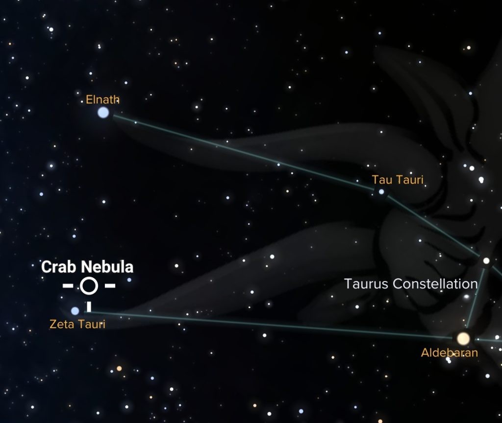 Location of Crab Nebula