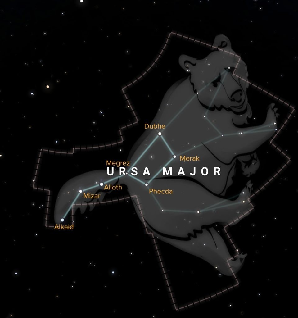 Ursa Major stars