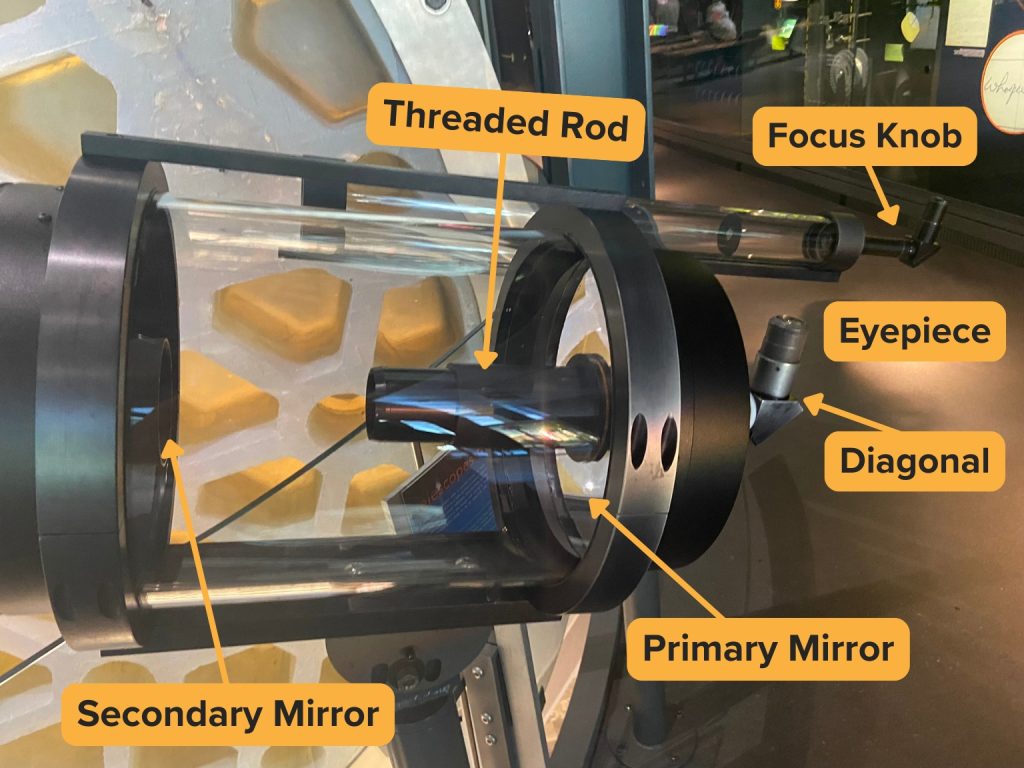 A real SCT and its parts