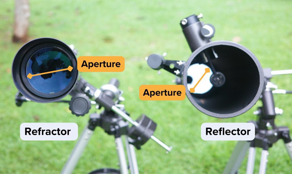 Aperture of reflector and refractor telescope