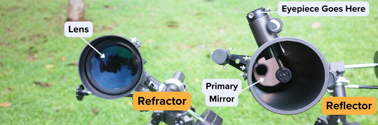 Reflector's mirrors and refractor's lens