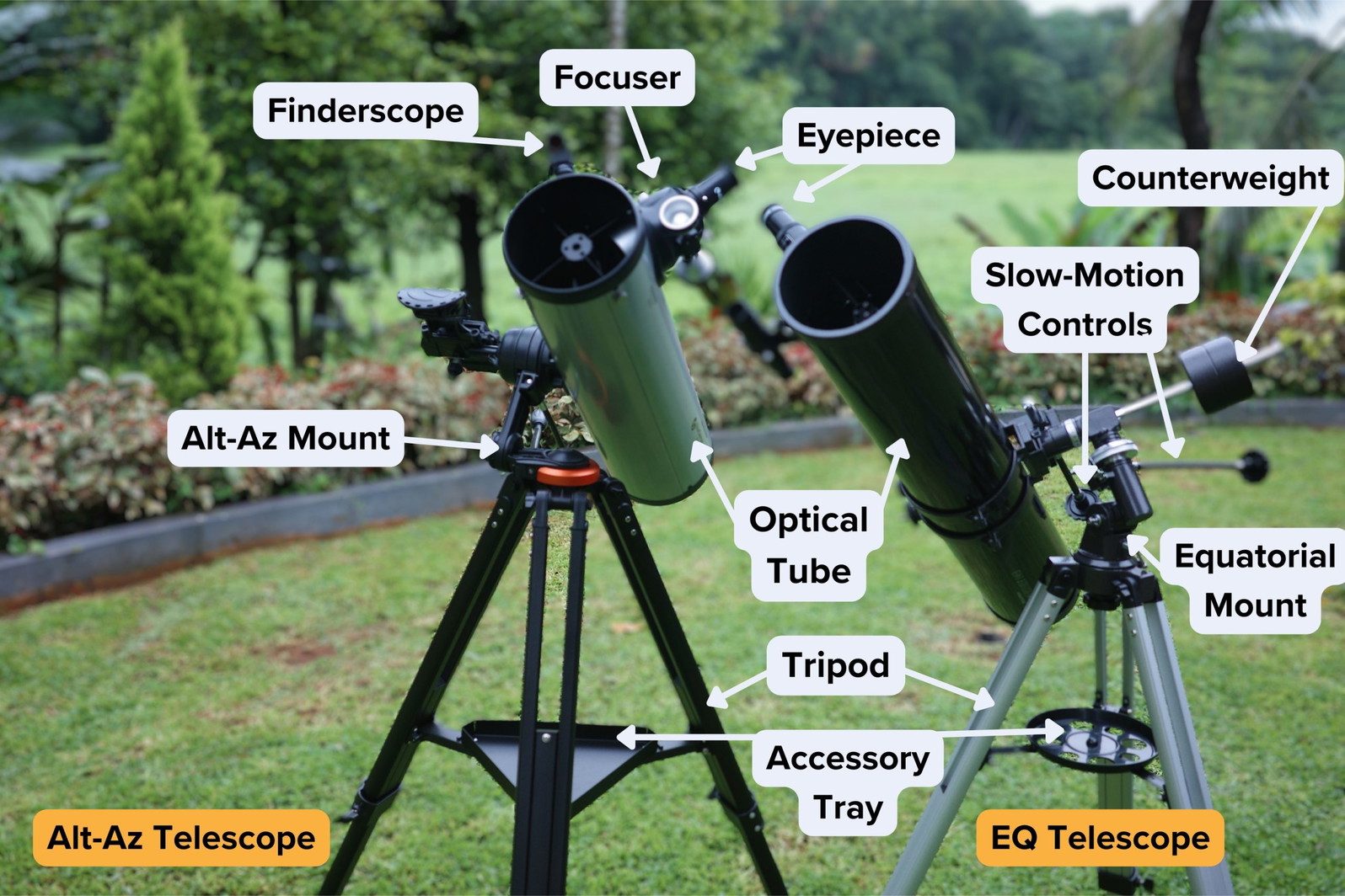 Parts of a telescope marked